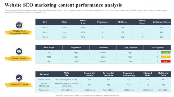 Website SEO Marketing Content Performance Analysis Complete Guide To Customer Acquisition