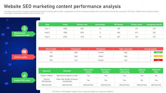 Website SEO Marketing Content Performance Online And Offline Client Acquisition