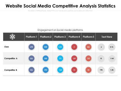 Website social media competitive analysis statistics