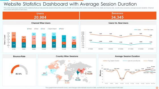Website Statistics Dashboard With Average Session Duration