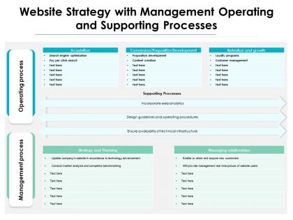 Website strategy with management operating and supporting processes