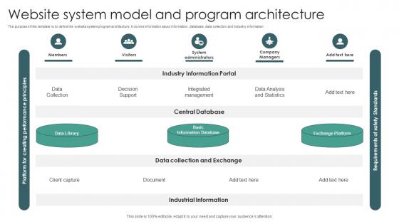 Website System Model And Program Architecture