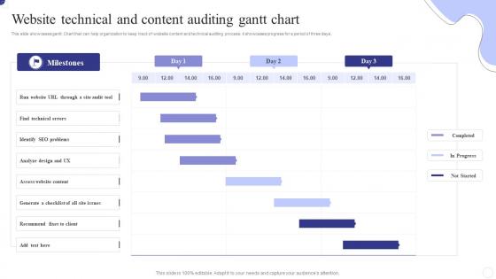 Website Technical And Content Auditing Gantt Chart