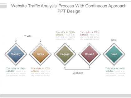 Website traffic analysis process with continuous approach ppt design