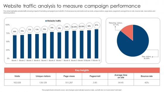 Website Traffic Analysis To Measure Movie Marketing Methods To Improve Trailer Views Strategy SS V