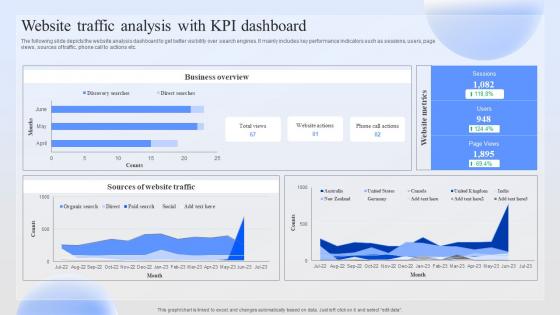 Website Traffic Analysis With KPI Dashboard Successful Paid Ad Campaign Launch
