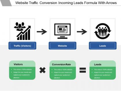 Website traffic conversion incoming leads formula with arrows
