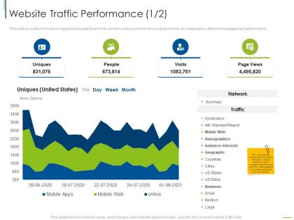 Website traffic performance digital customer engagement ppt sample