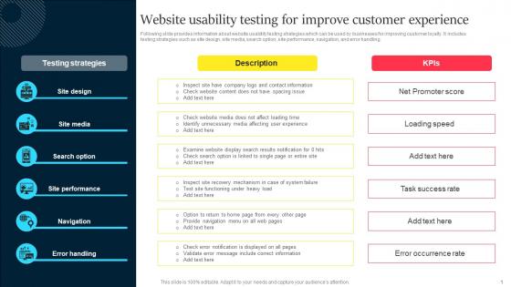 Website Usability Testing For Improve Improved Customer Conversion With Business