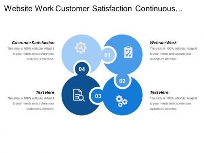 Website work customer satisfaction continuous improvement quality employee