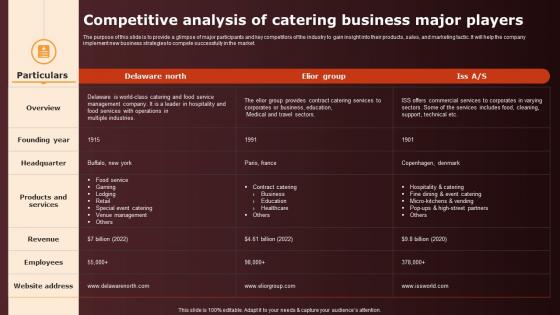 Wedding Catering Business Plan Competitive Analysis Of Catering Business Major Players BP SS