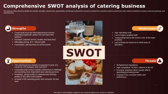 Wedding Catering Business Plan Comprehensive SWOT Analysis Of Catering Business BP SS