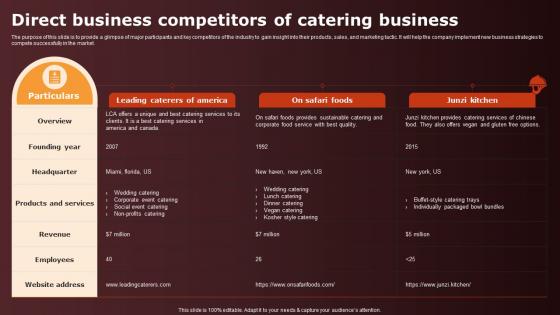Wedding Catering Business Plan Direct Business Competitors Of Catering Business BP SS