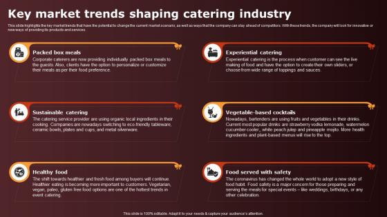 Wedding Catering Business Plan Key Market Trends Shaping Catering Industry BP SS