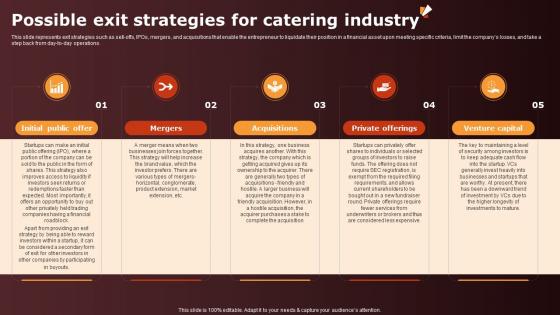 Wedding Catering Business Plan Possible Exit Strategies For Catering Industry BP SS