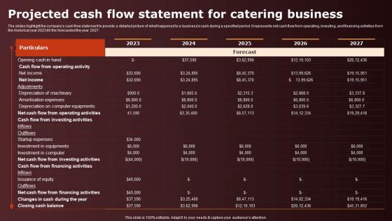 Wedding Catering Business Plan Projected Cash Flow Statement For Catering Business BP SS