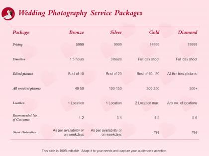 Wedding photography service packages l1517 ppt powerpoint presentation show