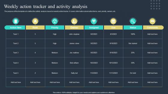Weekly Action Tracker And Activity Analysis
