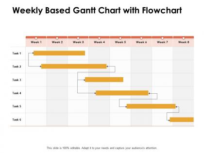 Weekly based gantt chart with flowchart ppt powerpoint presentation infographic