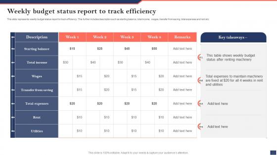 Weekly Budget Status Report To Track Efficiency