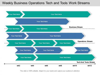 Weekly business operations tech and tools work streams
