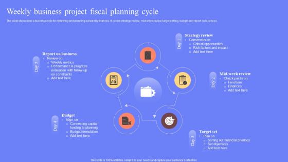 Weekly Business Project Fiscal Planning Cycle