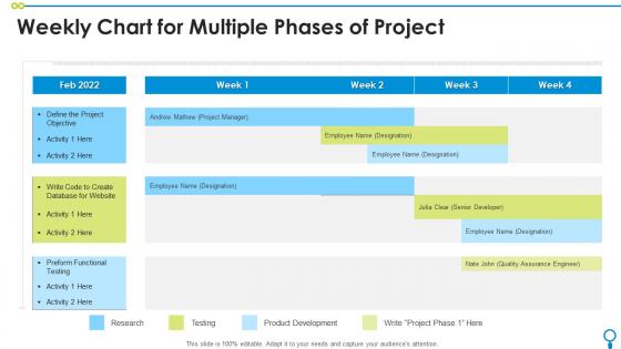 Weekly Chart For Multiple Phases Of Project