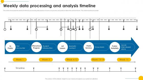 Weekly Data Processing And Analysis Timeline