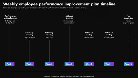 Weekly Employee Performance Improvement Strategies To Improve Employee Productivity