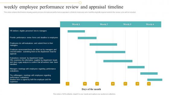 Weekly Employee Performance Review And Appraisal Timeline