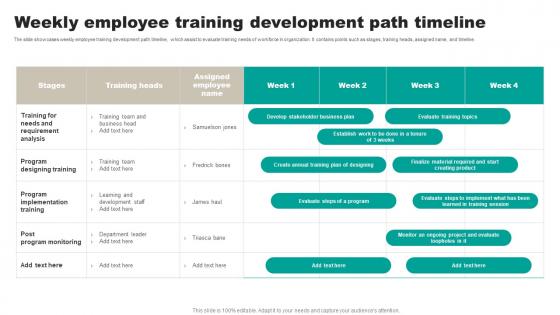 Weekly Employee Training Development Path Timeline