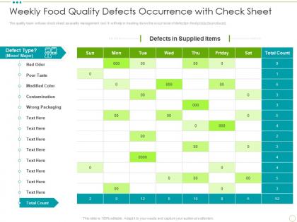 Weekly food quality defects occurrence with check sheet food safety excellence