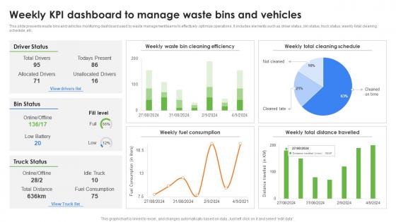 Weekly KPI Dashboard To Manage Waste Bins Role Of IoT In Enhancing Waste IoT SS