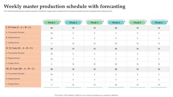 Weekly Master Production Schedule With Forecasting