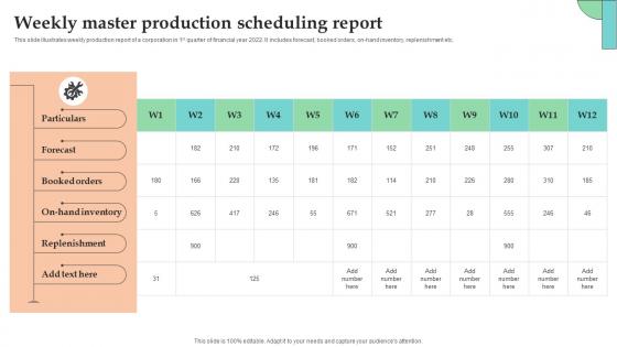 Weekly Master Production Scheduling Report