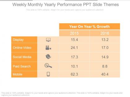 Weekly monthly yearly performance ppt slide themes