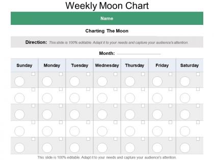 Weekly moon chart