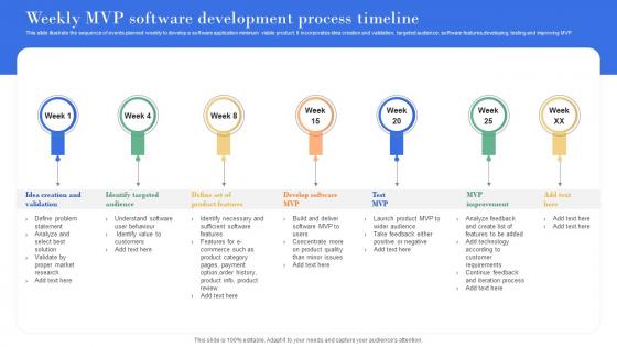 Weekly MVP Software Development Process Timeline