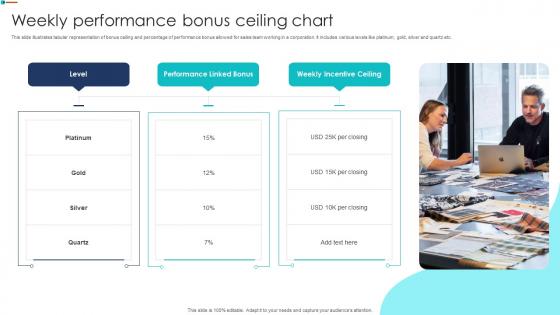 Weekly Performance Bonus Ceiling Chart