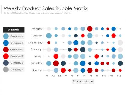 Weekly product sales bubble matrix