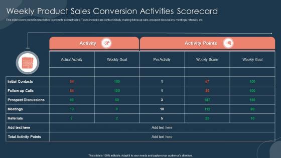 Weekly Product Sales Conversion Activities Scorecard