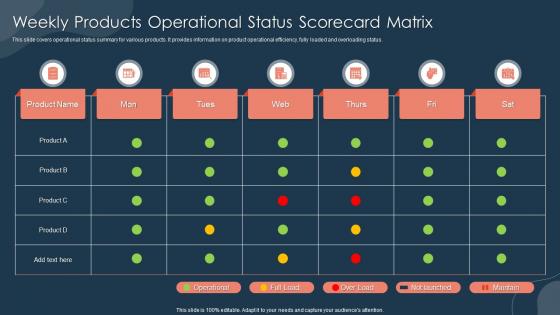 Weekly Products Operational Status Scorecard Matrix
