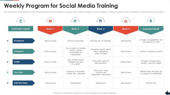 Weekly program for social media training
