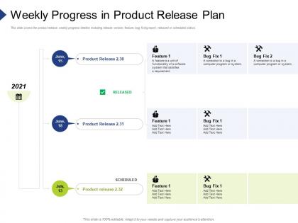 Weekly progress in product release plan organization requirement governance