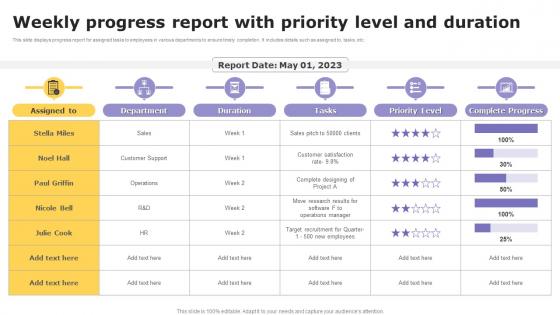 Weekly Progress Report With Priority Level And Duration