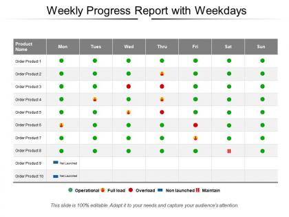 Weekly progress report with weekdays