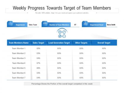Weekly progress towards target of team members