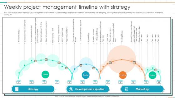 Weekly Project Management Timeline With Strategy