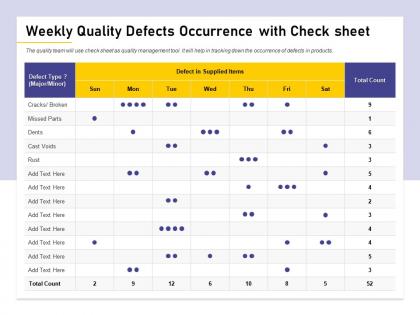 Weekly quality defects occurrence with check sheet m1474 ppt powerpoint presentation gallery grid