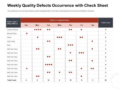 Weekly quality defects occurrence with check sheet ppt file aids